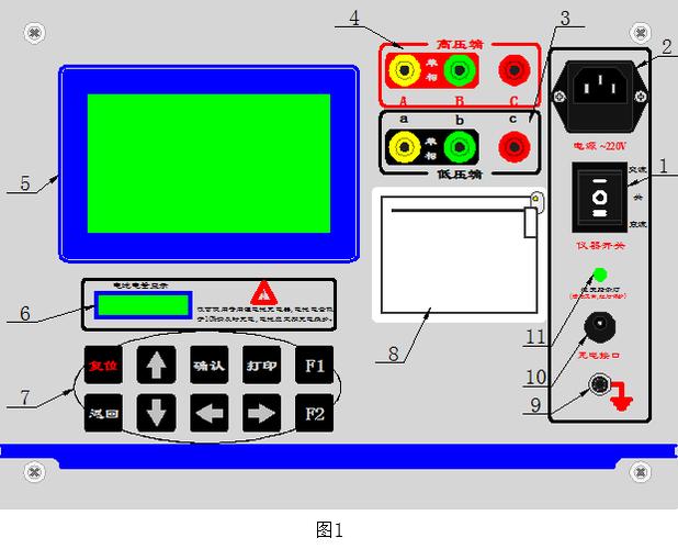 变比测试仪标配厂家面板介绍 仪器的面板如图1